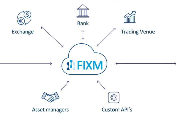 Mylette lanceert FIXM, de cloud-native oplossing voor FIX beursconnectiviteit