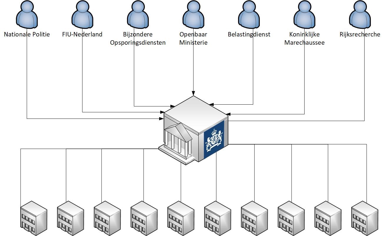 BankPortalGraph